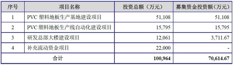 爱丽家居,爱丽地板