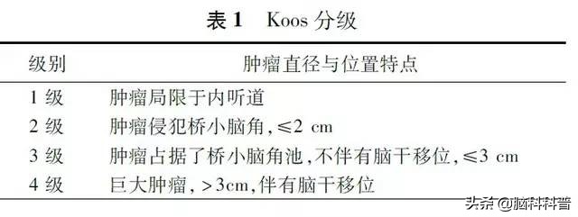 全国治疗听神经瘤中医专家排名,听神经瘤多学科诊疗