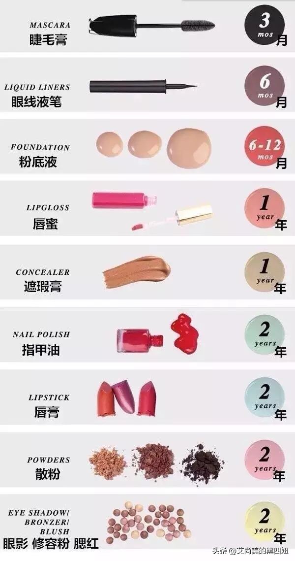 化妆品开封后怎么塑封,化妆品拆封了怎么保存