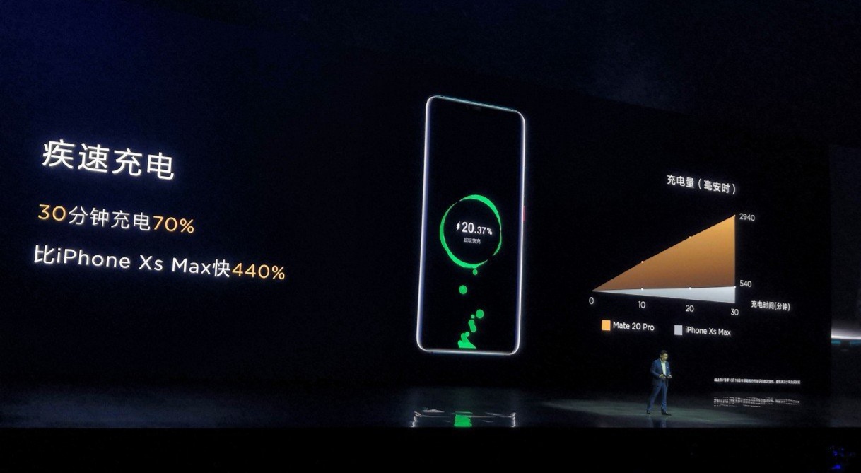 苹果手机冻关机怎么恢复原有电量,iphone冬天冻关机怎么办