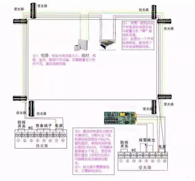 弱电工程红外防盗报警系统知识大全