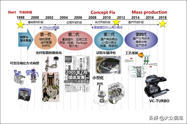 日产天籁2.0t加速官方实测,央视汽车最佳设计奖