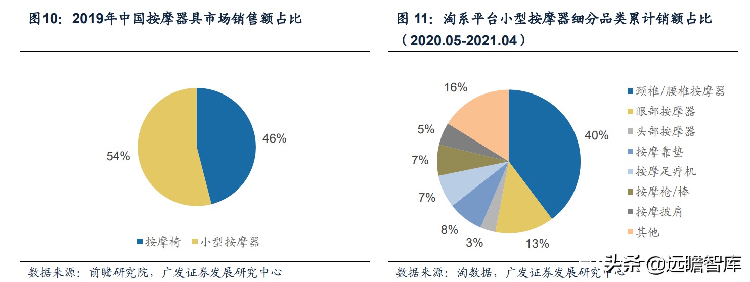 最新保健按摩器爆款推荐,新款养生健康按摩器