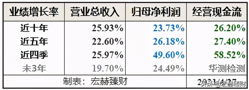 碳中和碳监测,碳中和查询