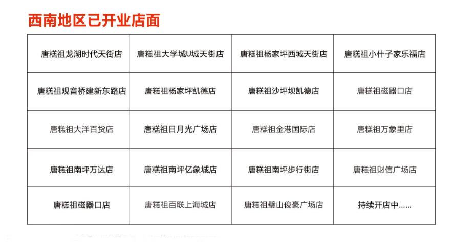 重庆唐糕祖糕点怎么样,唐糕祖好吃吗