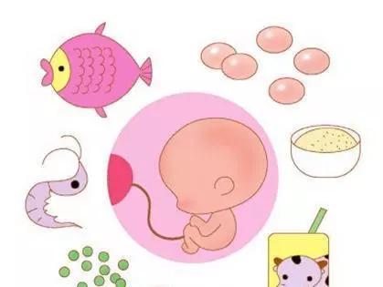 孕期的30个疑难问题解答