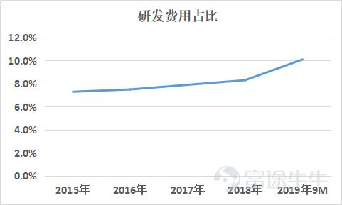 被低估的科技公司,被低估的新能源新材料股