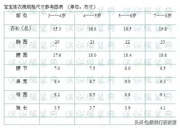 童装裁剪衣服尺寸计算公式初学,服装制版儿童服装尺寸