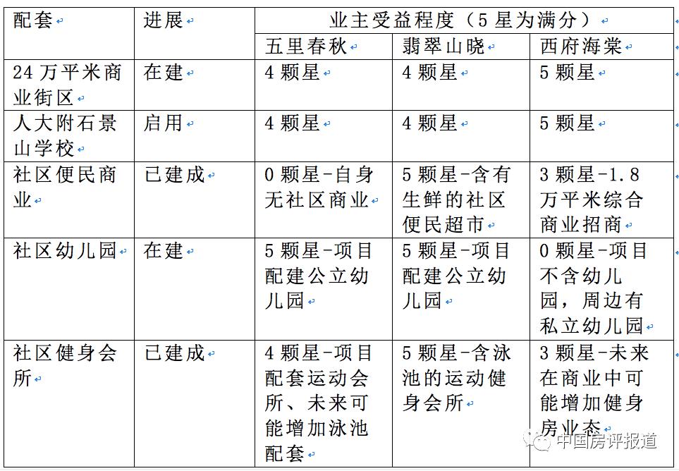 「区域测评」回访五里坨“三兄弟”：当年的flag实现了吗？