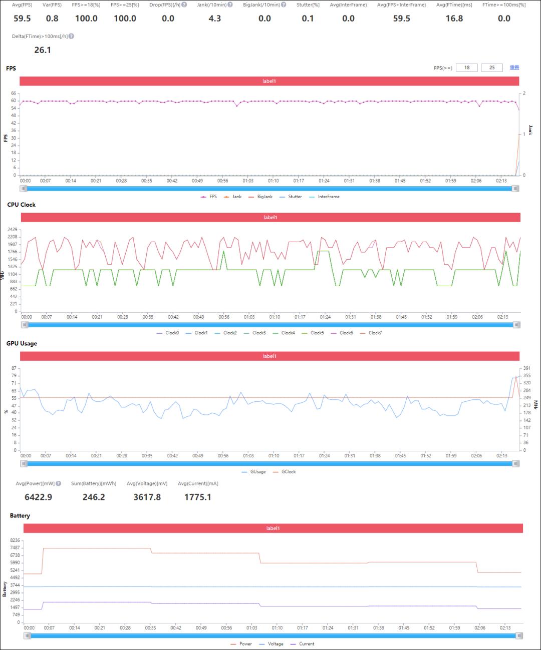 三星TabS7FE：不能打电话的画板不是好平板？