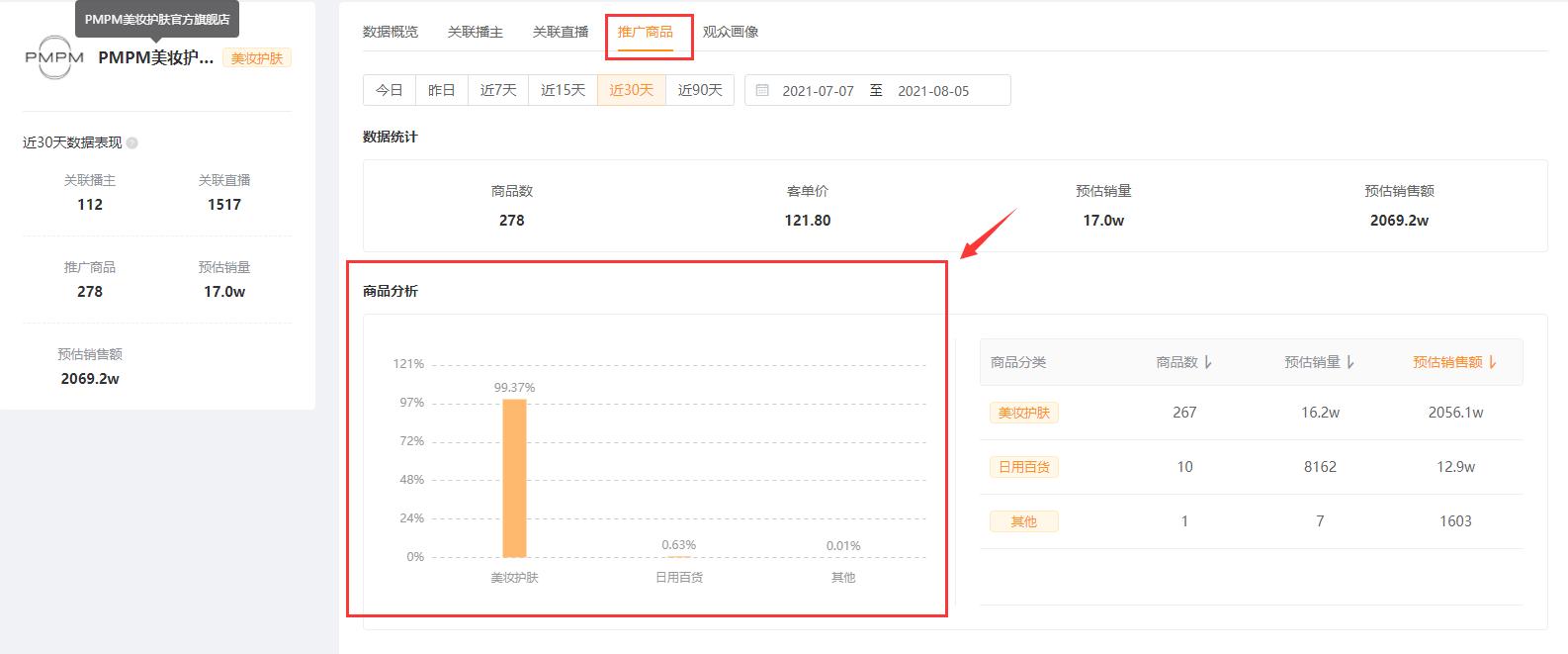 快手小店店铺体验分对流量的影响,快手小店流量有什么用