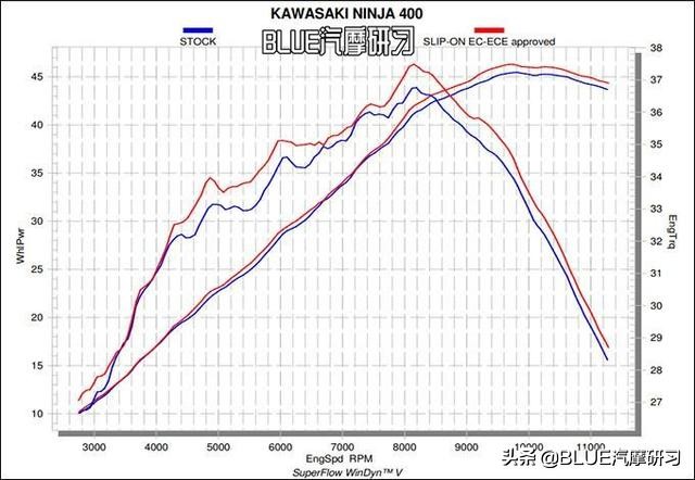 川崎ninja400什么排气管好,川崎ninja天蝎排气管