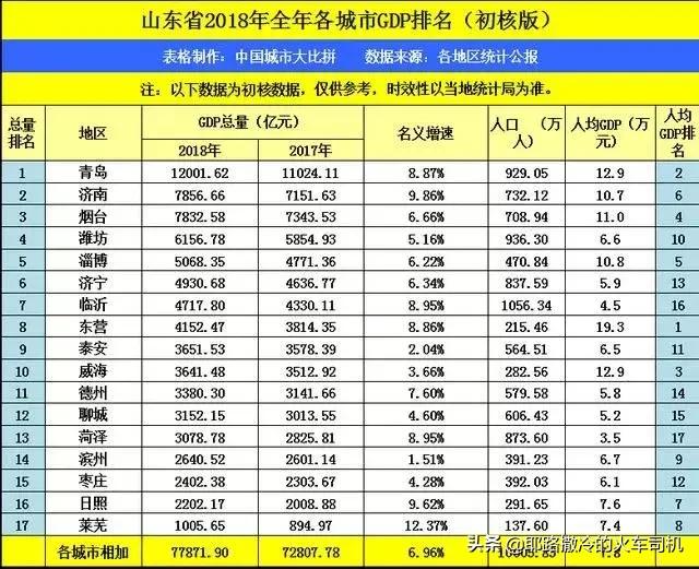 山东烟台地铁项目,烟台轨道交通最新进展