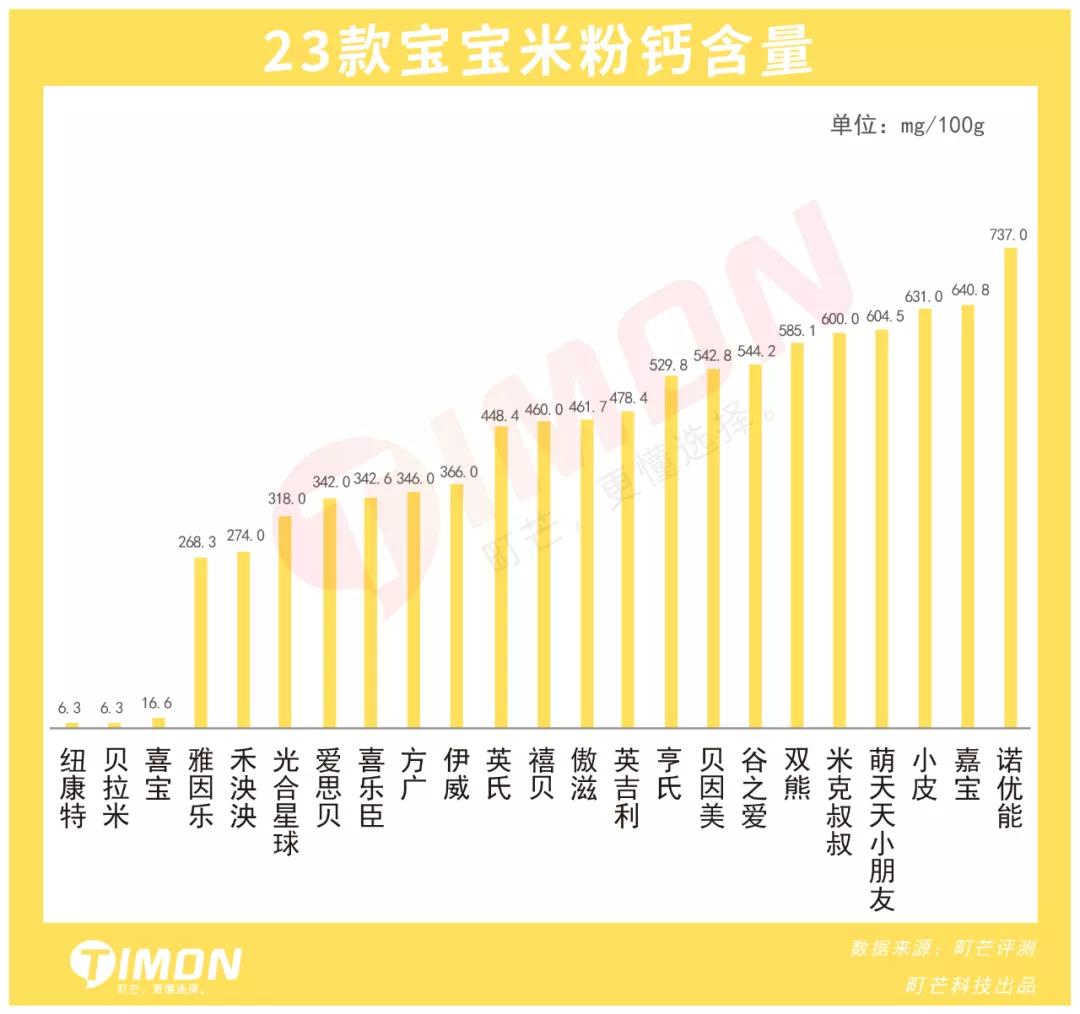 重金属不超标的米粉,八款检出重金属的米粉