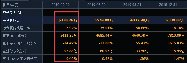 北京华联综超如何转型,北京华联集团利润