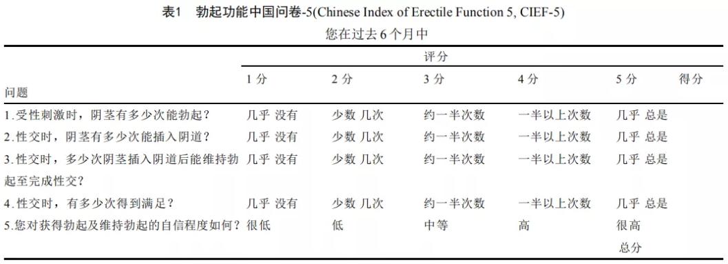 40岁以后的男性过半都会阳痿，轻松测一测您离阳痿有多远？
