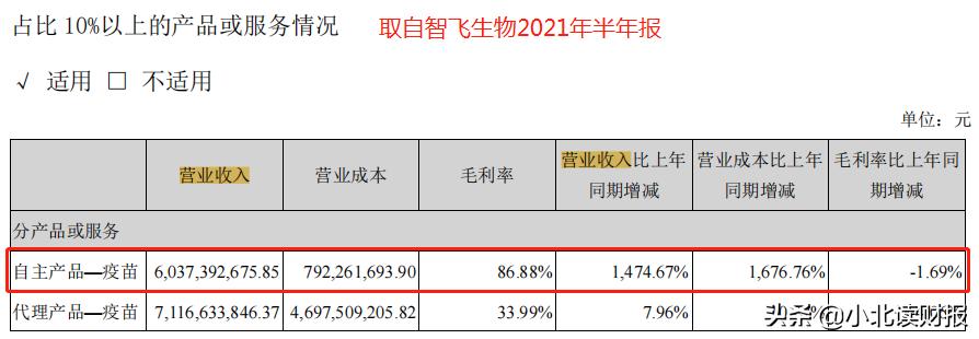 智飞生物最新估值价格分析,智飞生物医药股票大跌原因