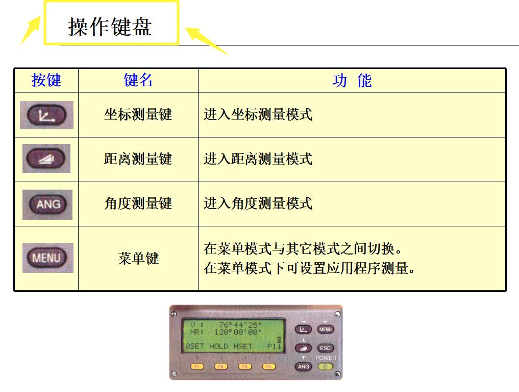 测量员基础入门教程视频全集讲解,测量员基础知识讲解教程视频全集