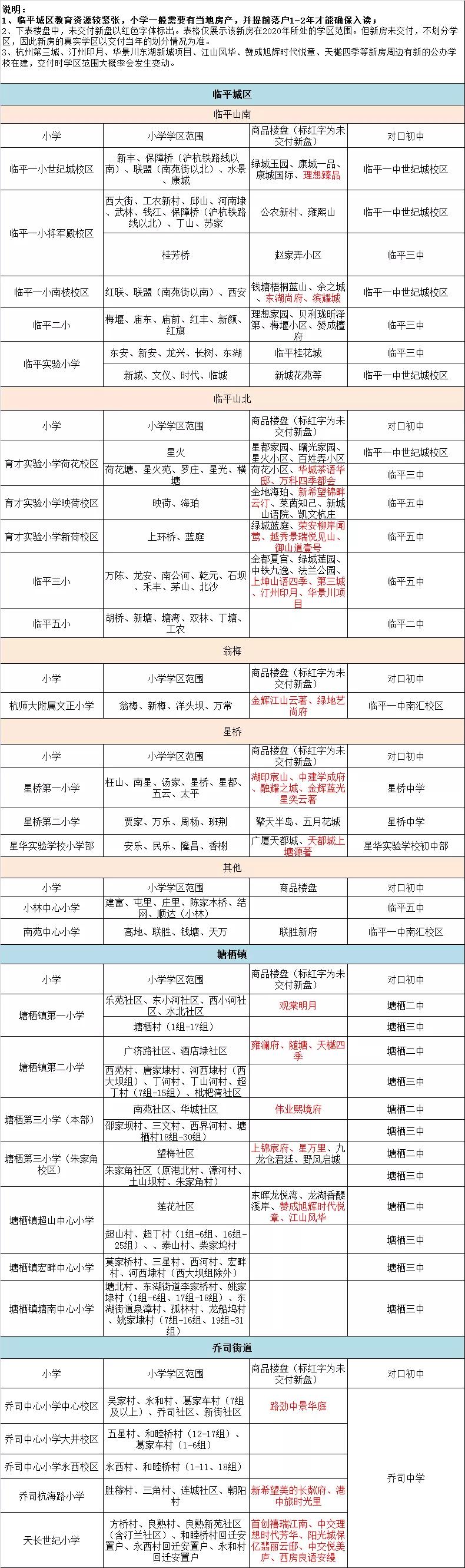 临平东湖和崇贤学区哪个好,临平和萧山哪个学区好