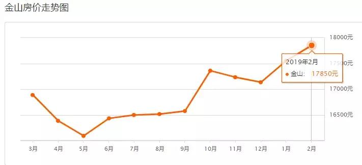 上海平均工资及平均房价,上海平均工资水平与房价的变化
