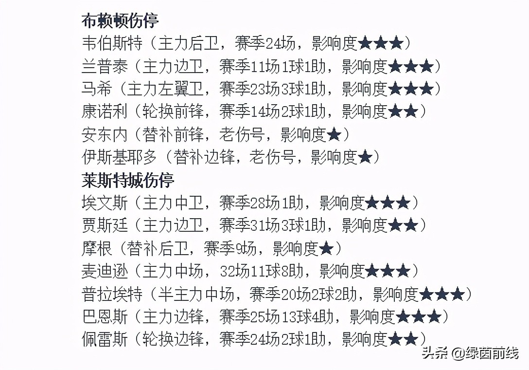 周六比赛预测疲惫拜仁主场难大胜,周六拜仁慕尼黑vs多特蒙德