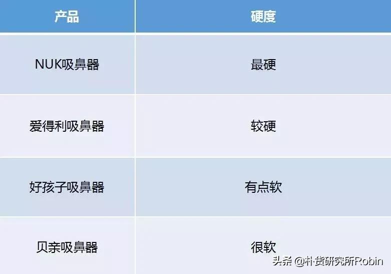 宝宝的鼻腔脆弱，在给宝宝清理鼻腔前，建议你先读一下