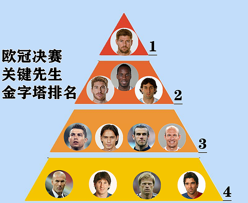 20年欧冠决赛冠军是谁,2018欧冠最佳阵容梅西c罗缺席