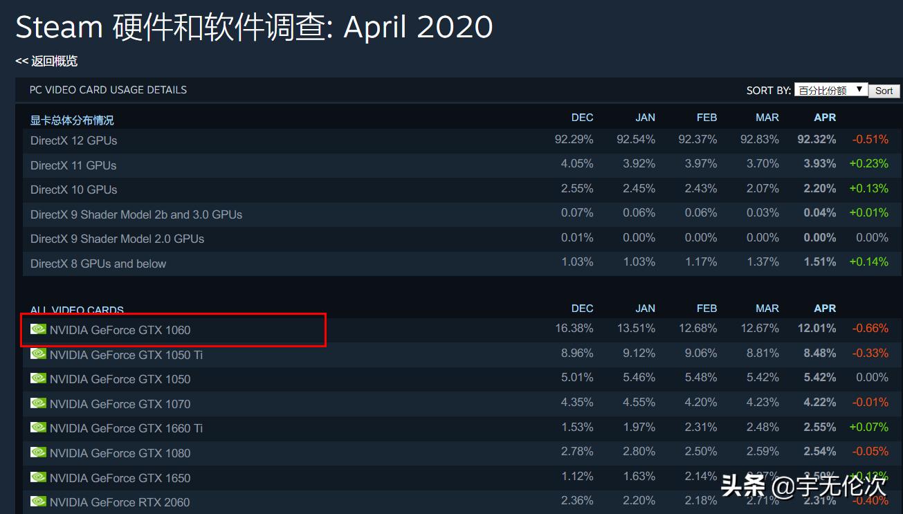 nvidiat600专业显卡,显卡nvidia60