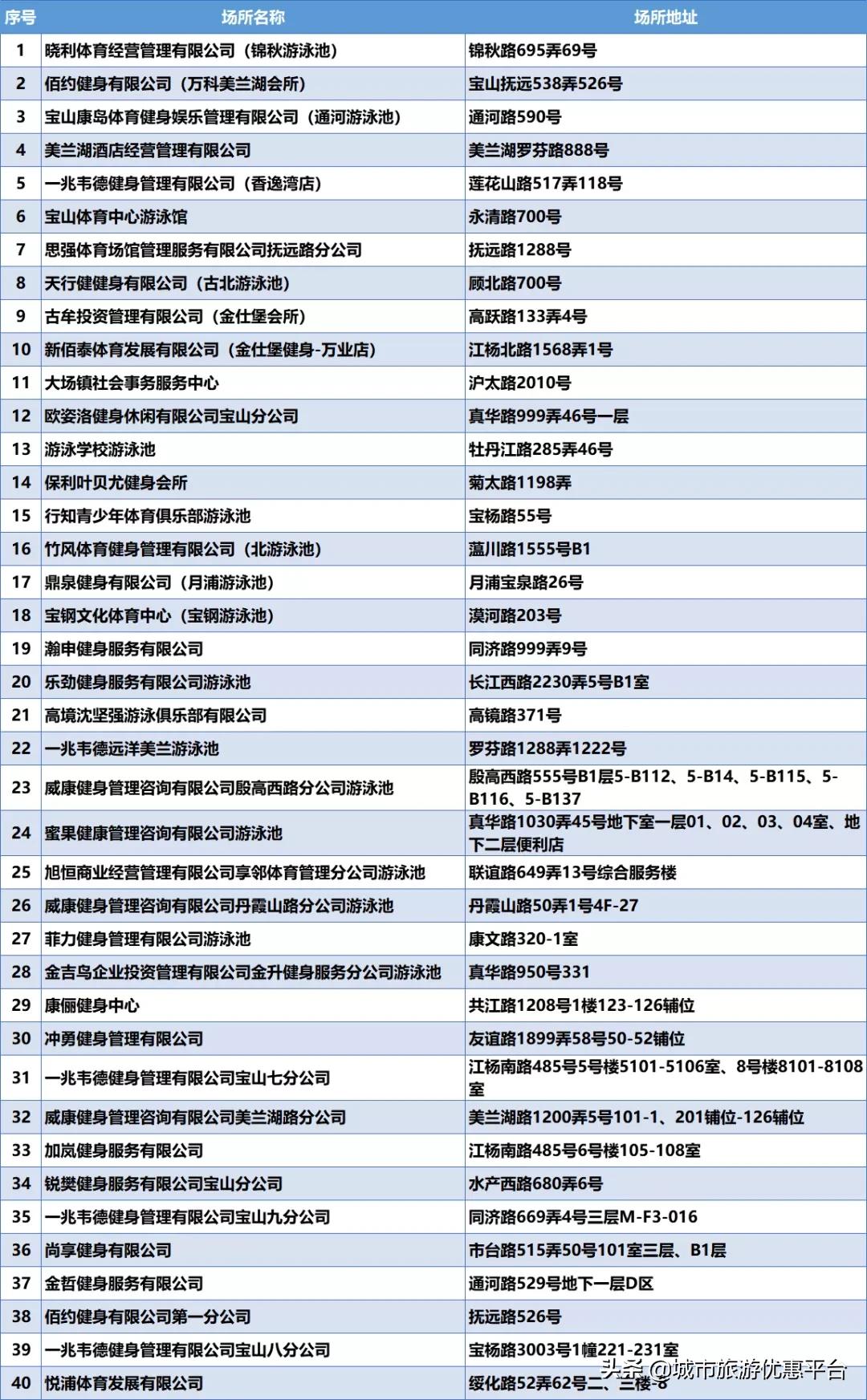收藏游泳视频下载,冬季游泳大全