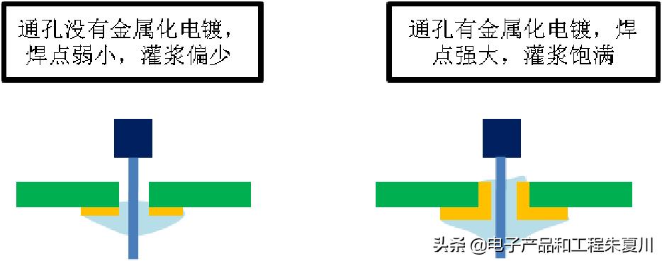 pcba工艺可靠性提升,单板和pcba