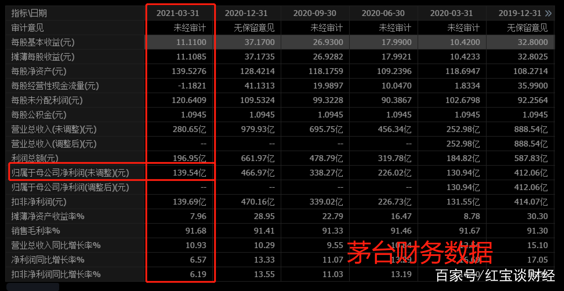 pe市盈率指标详解,pe值和市盈率