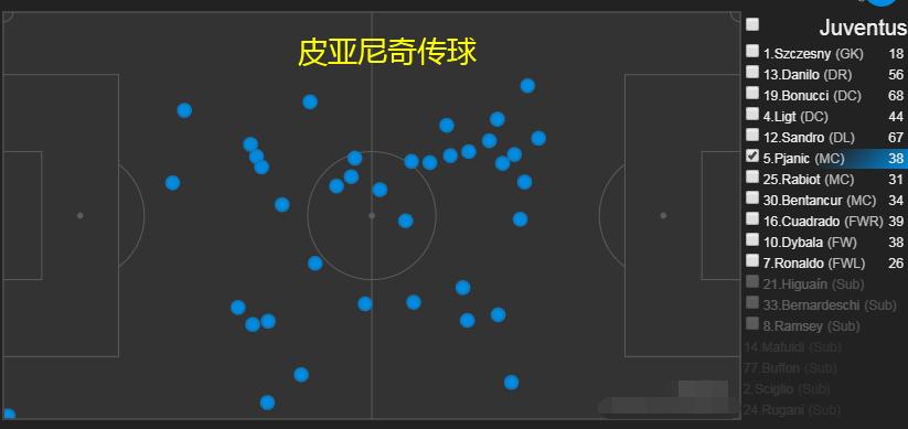 皮亚尼奇表现,皮亚尼奇最新集锦