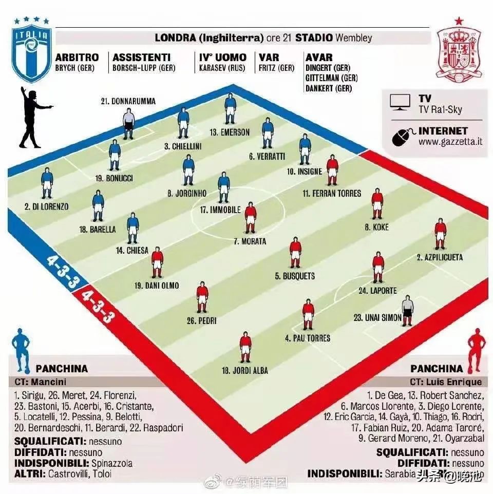 欧洲杯意大利对西班牙图文直播,意大利vs西班牙欧洲杯直播