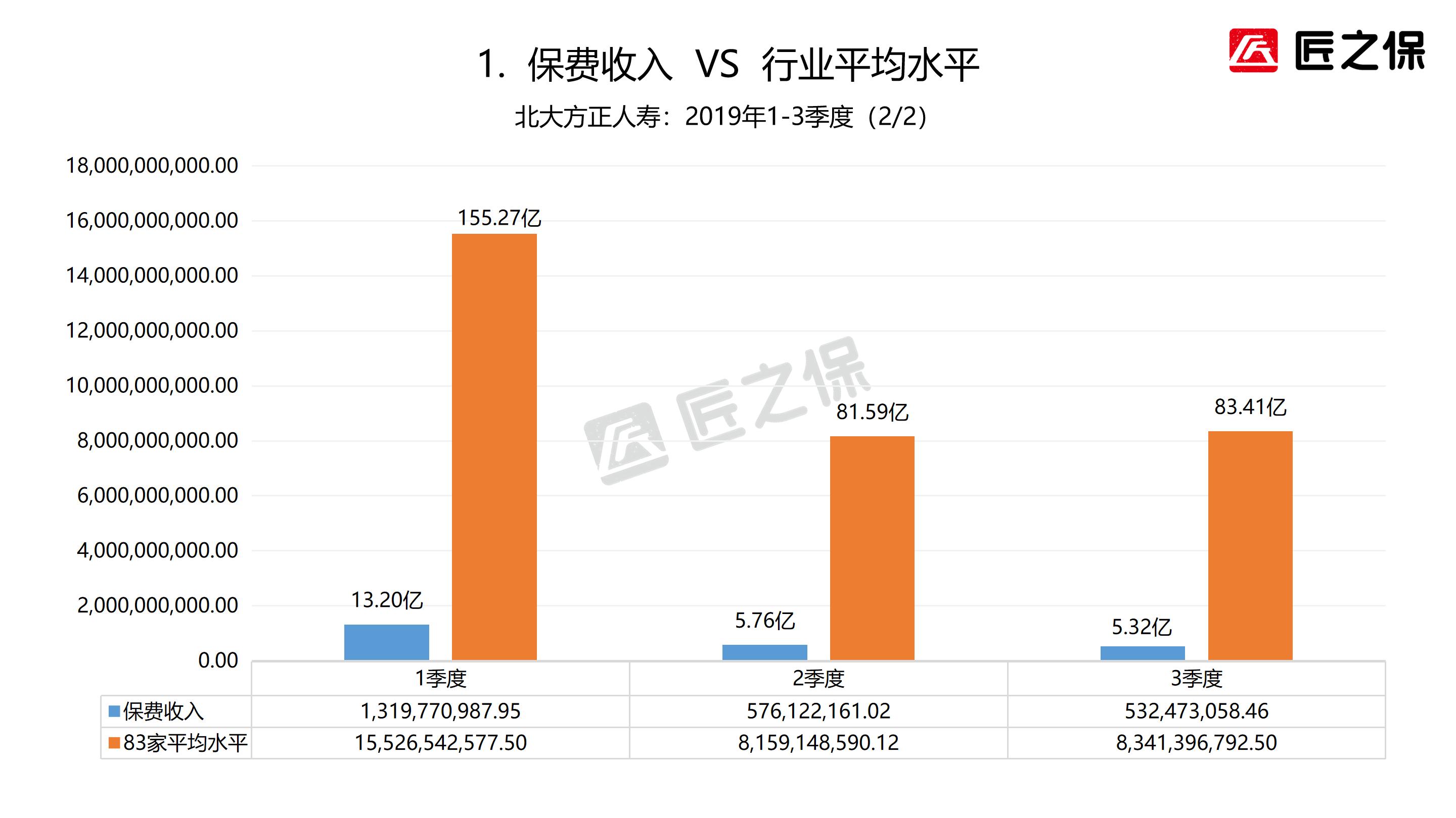 方正人寿保险现状,北大方正人寿在保险业的地位