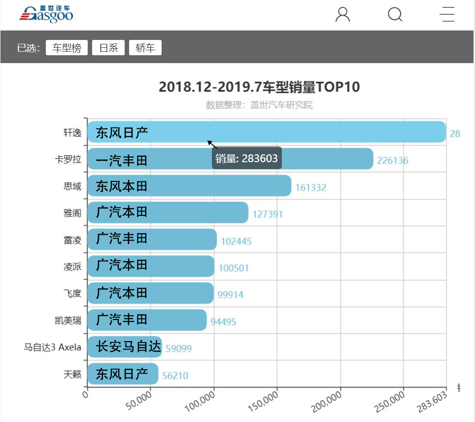 2021销量最好的日系车,销量最好的日系轿车