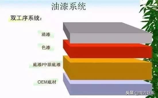 汽车镀膜打蜡封釉哪个好,汽车打蜡和抛光美容店区别