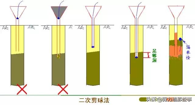 桩基遇到溶洞如何处理,桩基施工溶洞收费标准