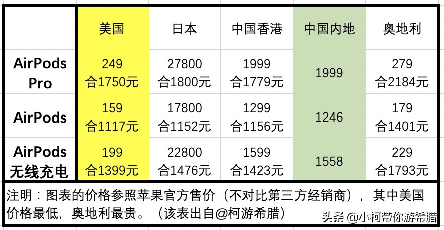 双11到了想买什么,双11苹果什么时候最便宜