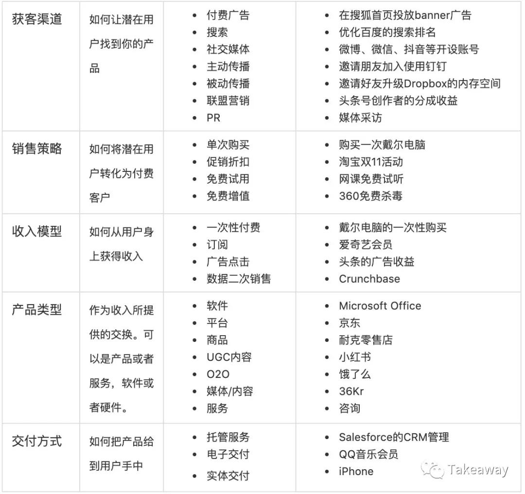 一文看懂瑞幸商业模式,一文看懂2020商业地产格局