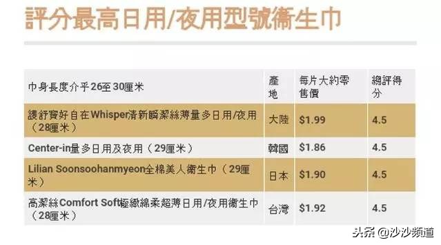 高洁丝回应卫生巾被爆有虫卵事件,卫生巾致癌是真的假的