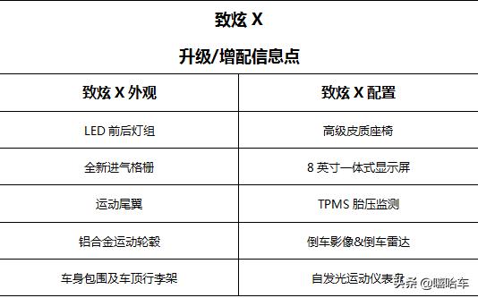 yarisl致炫2022款1.5lcvt豪华plus版,新款致炫x落地价多少钱