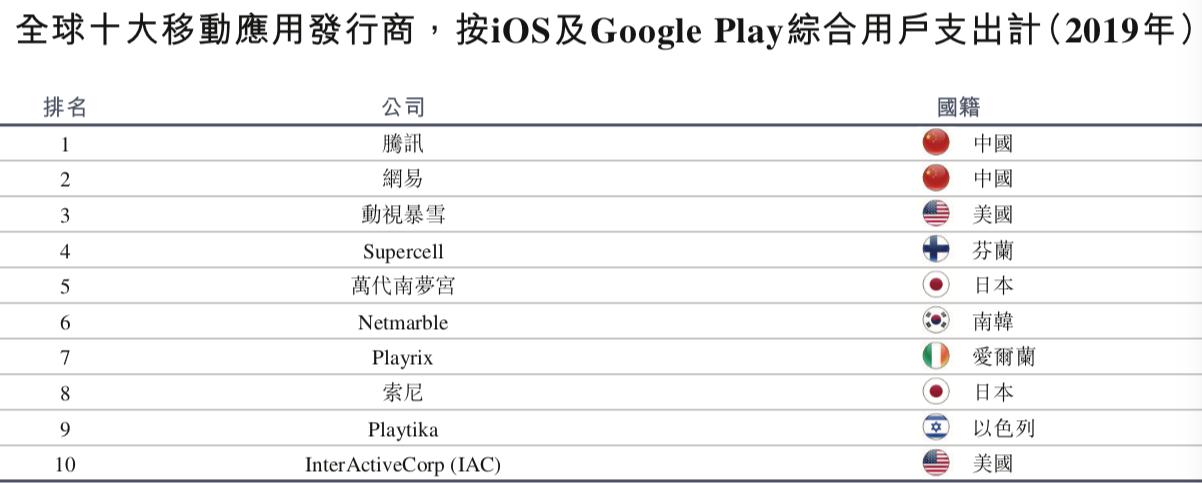 丁磊回归网易港股上市,丁磊最新持股消息