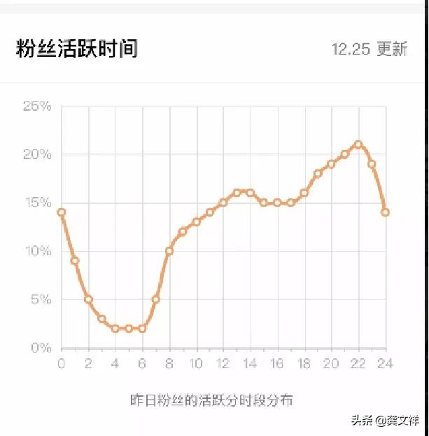 快手从0到一万粉丝需要多长时间,快手100万粉丝可以有哪些变现方式