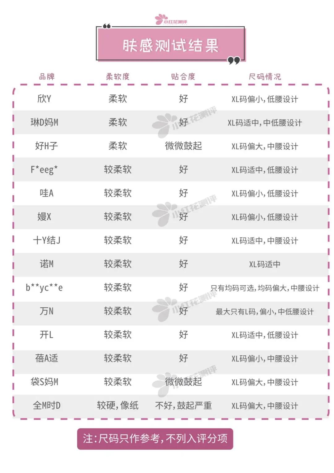 14款一次性内裤检测,一次性裤子14条