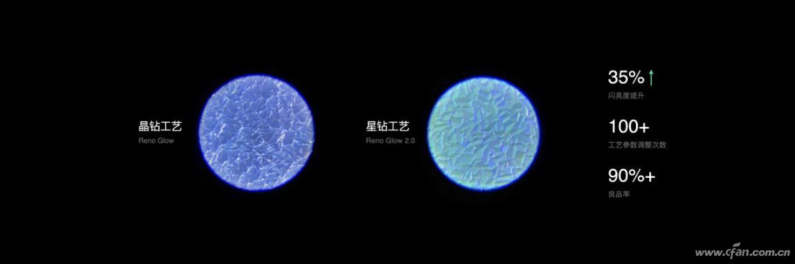 opporeno5系列手机系统还推送更新吗,opporeno5最新版