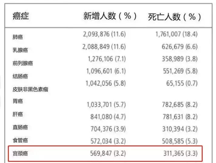 每分钟有两个人死亡，为了妈妈和妻女要认清这个病