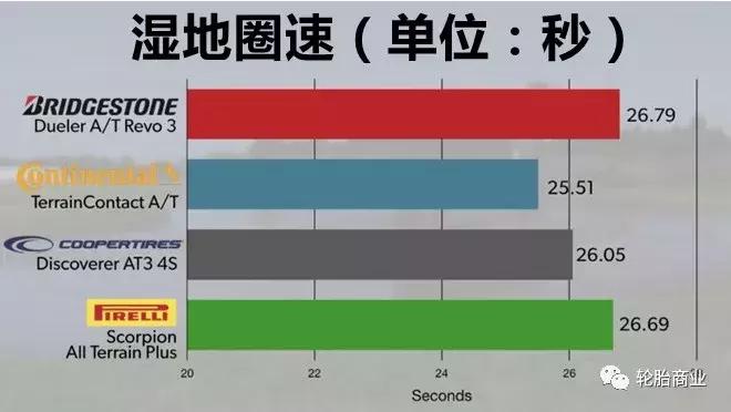 20寸at胎越野合适吗,越野什么at胎比较好
