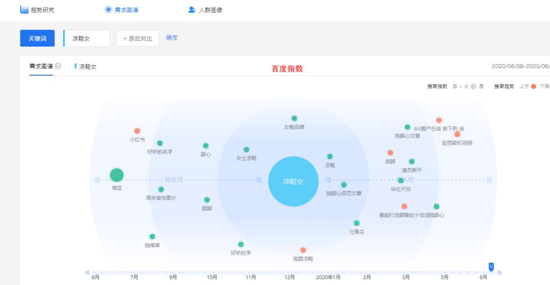 1688产品关键词运营,1688运营如何找关键词呢