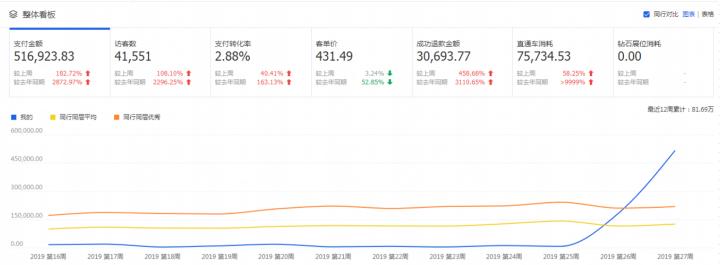 直通车打造爆款成功可以停掉吗,淘宝直通车爆款