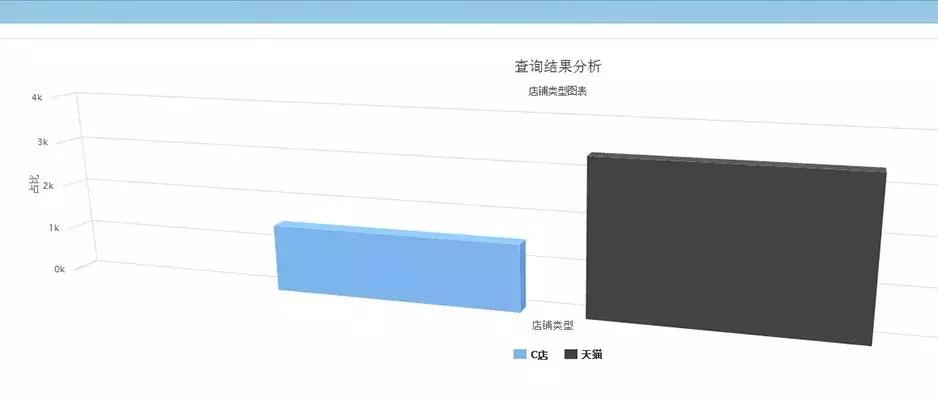 凤界洞察|2019年6月电商婚纱行业大数据30天分析「干货」